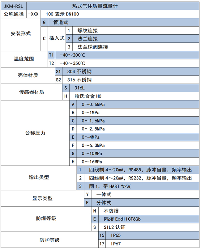 氫氣流量表選項(xiàng)表