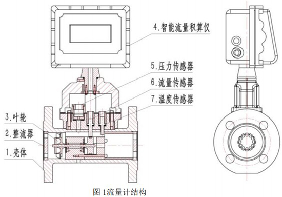 管道式氣體渦輪流量計結(jié)構(gòu)圖